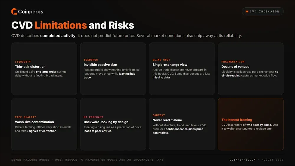 Limitations and Risks of Using CVD