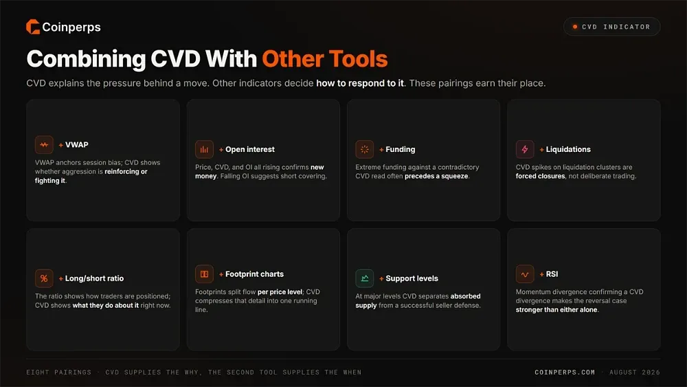 Combining CVD With Other Tools