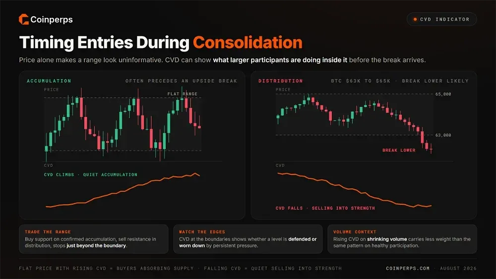 Timing Entries During Consolidation