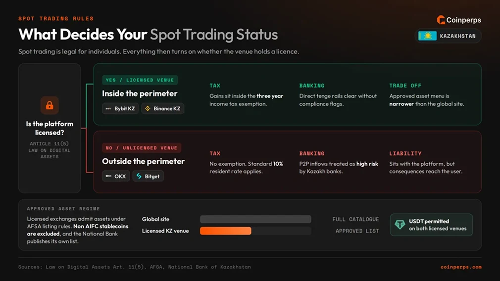 Spot Trading Rules
