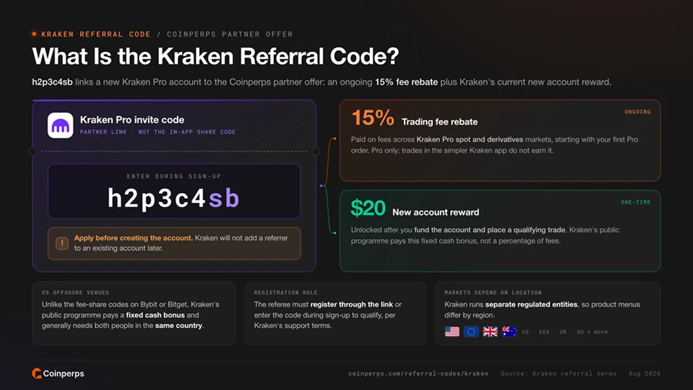 什么是 Kraken 推荐码?