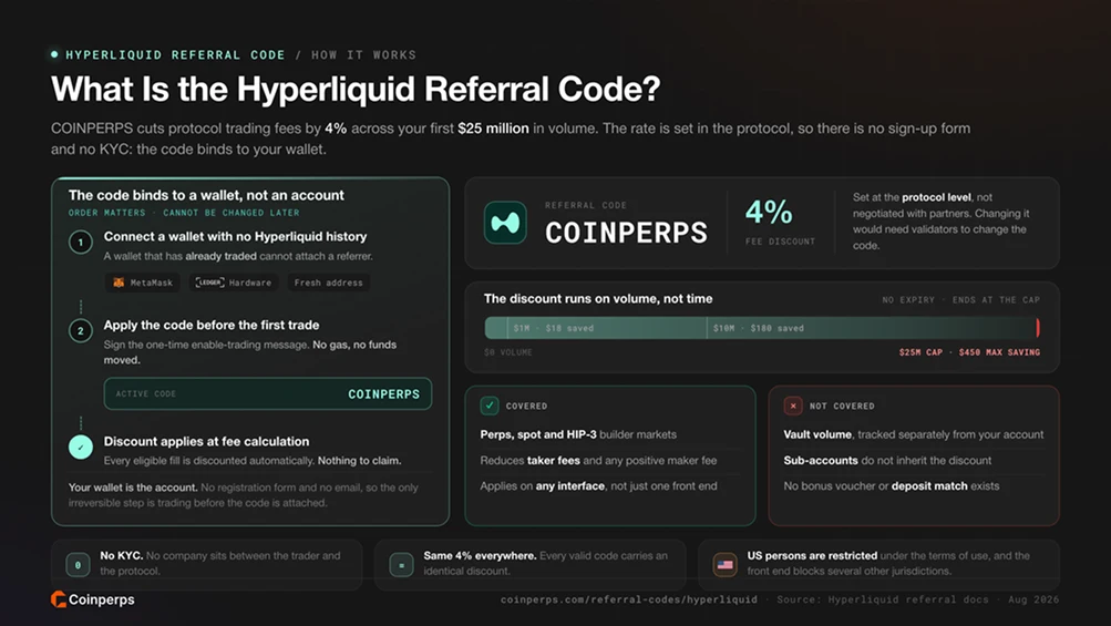 什么是 Hyperliquid 推荐码？