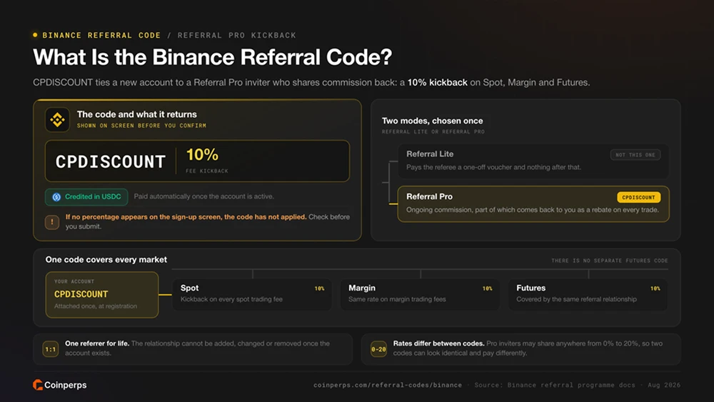 什么是 Binance 推荐码？