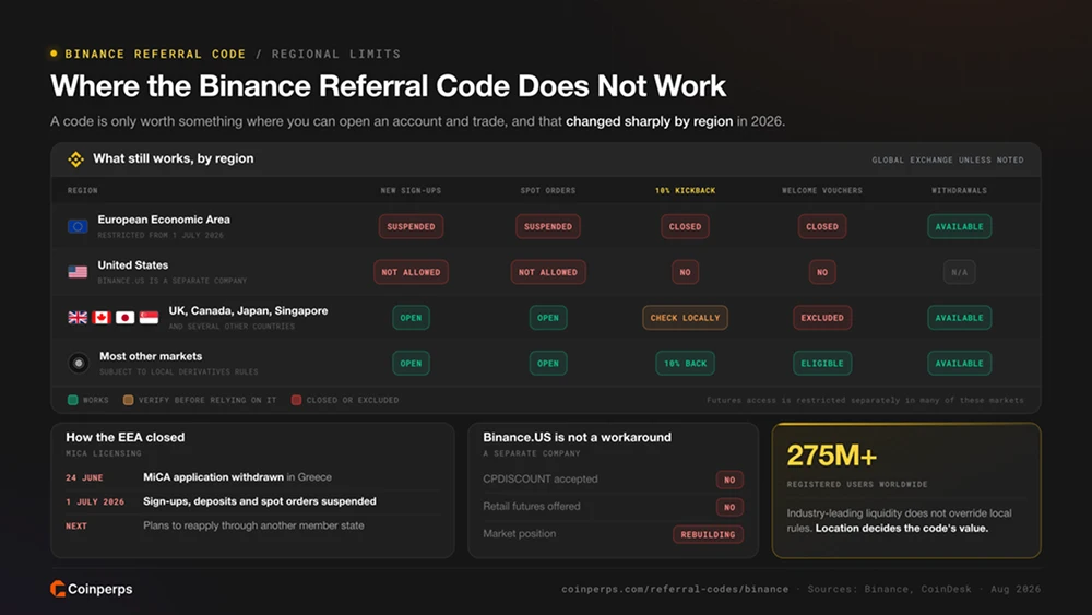 Binance 推荐码不适用的情况