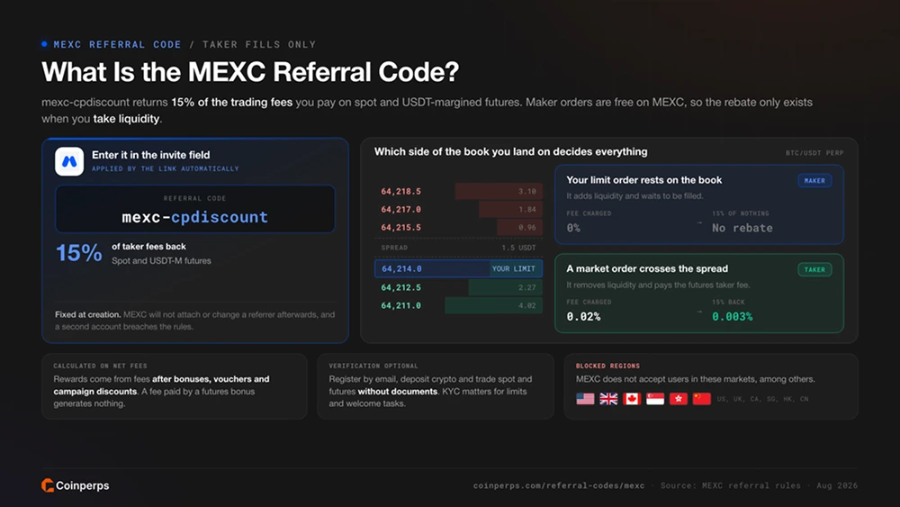 什么是 MEXC 推荐码?