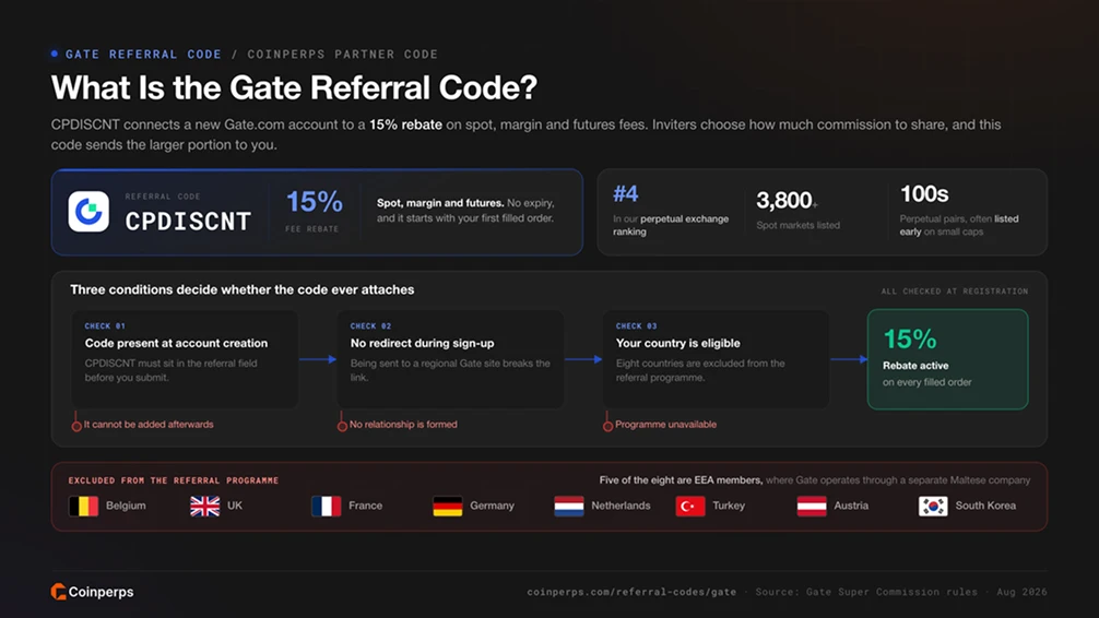 What Is the Gate Referral Code?