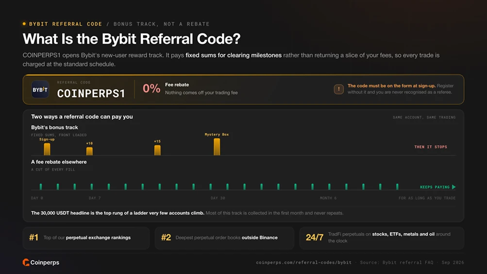 What Is the Bybit Referral Code?