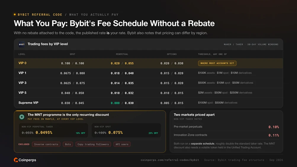What You Pay: Bybit's Fee Schedule Without a Rebate