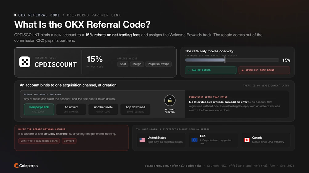 What Is the OKX Referral Code?