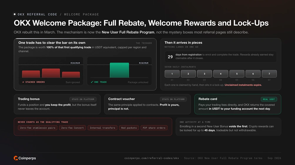 OKX Welcome Package: Full Rebate, Welcome Rewards and Lock-Ups