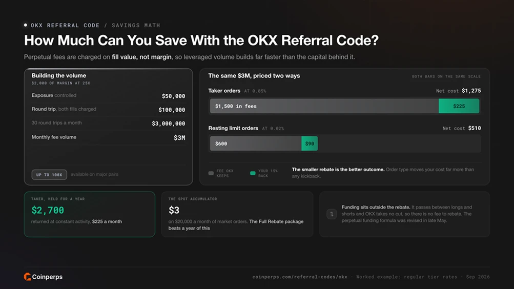 How Much Can You Save With the OKX Referral Code?