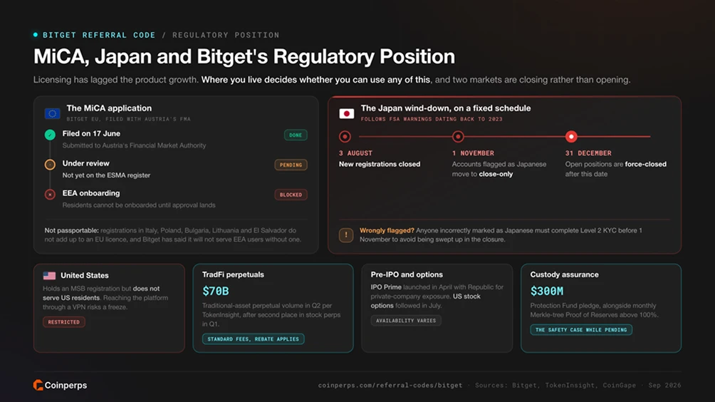 MiCA, Japan and Bitget's Regulatory Position