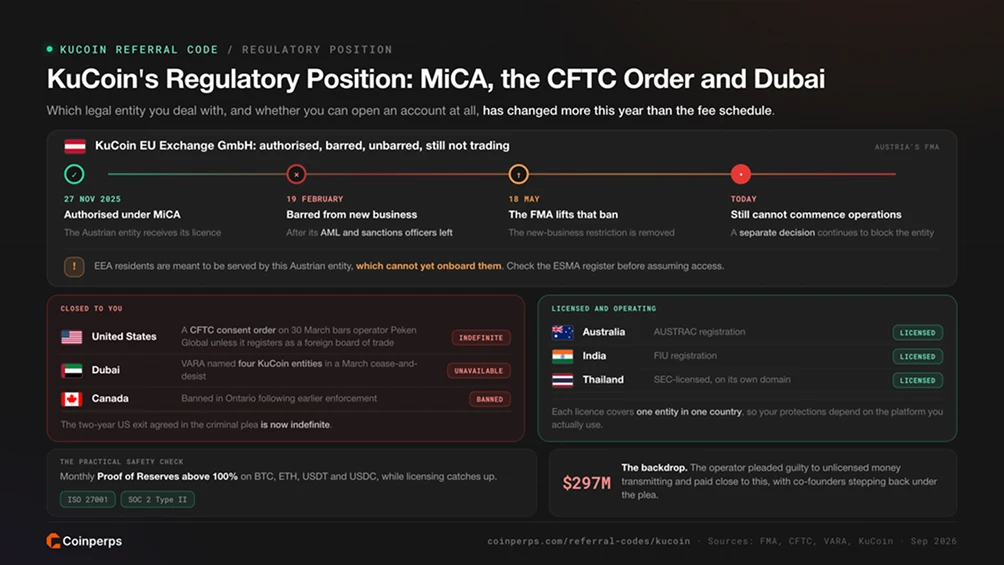 KuCoin's Regulatory Position: MiCA, the CFTC Order and Dubai