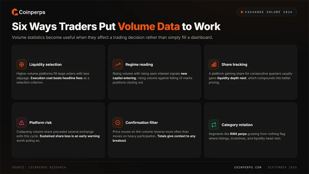 How Traders Use Volume Data