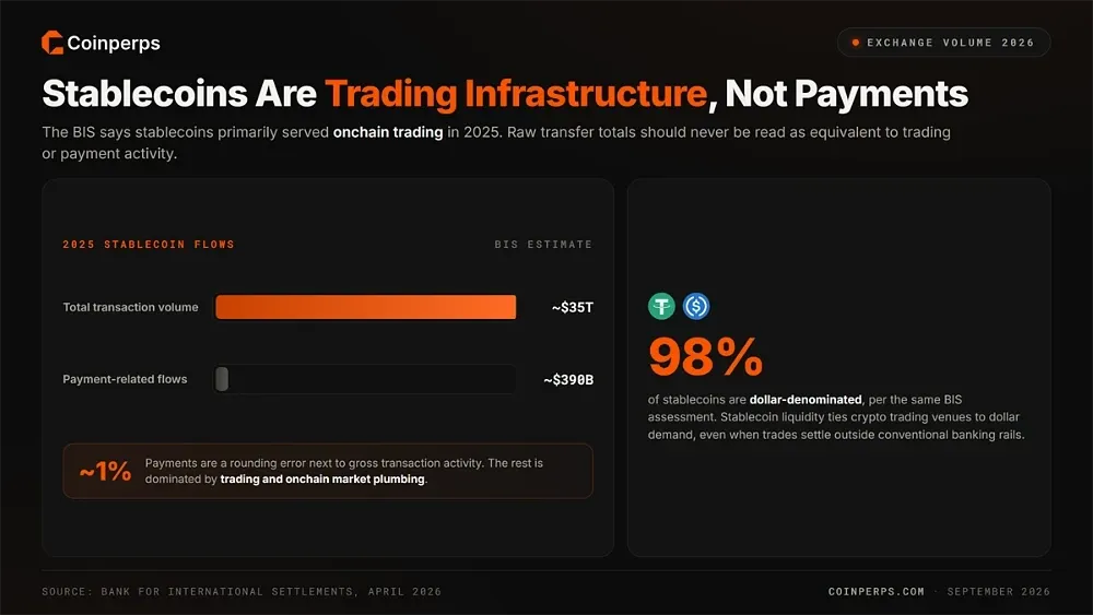 Stablecoins as Trading Infrastructure