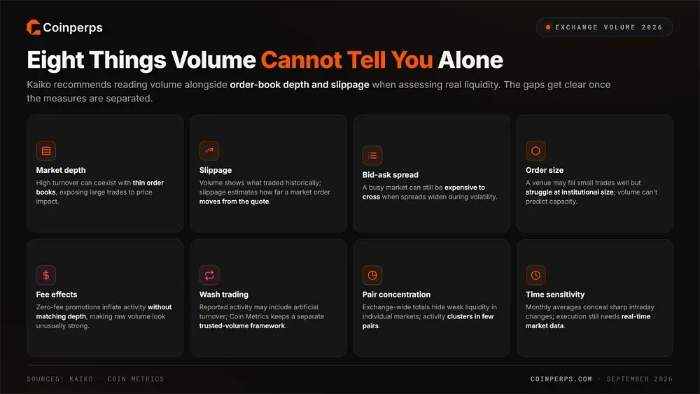What Exchange Volume Cannot Tell You Alone