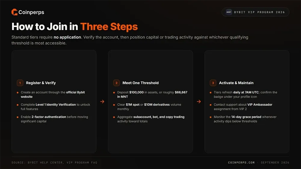 Как присоединиться к VIP-программе Bybit