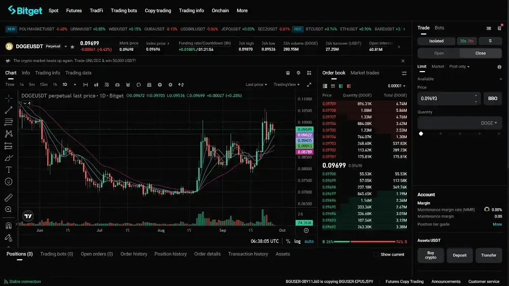 Bitget