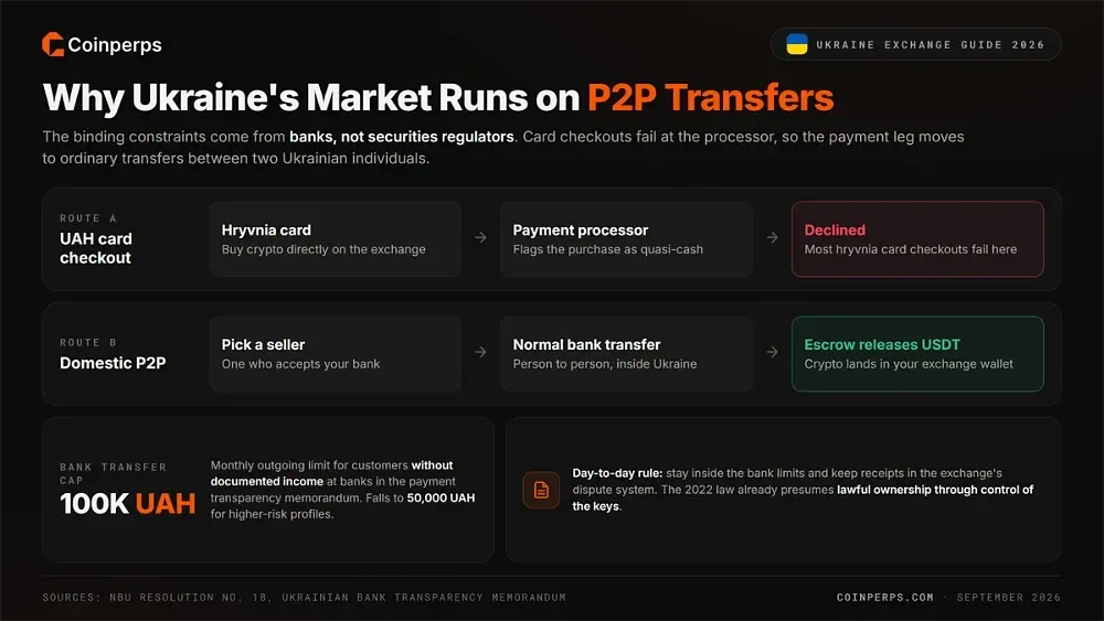Spot Trading Rules
