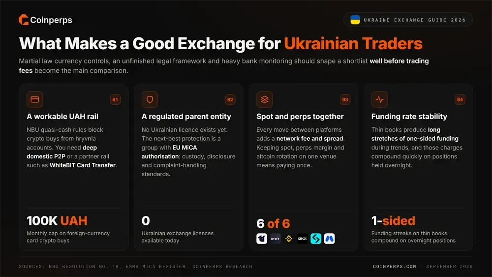 What Makes a Good Crypto Exchange for Ukrainian Traders