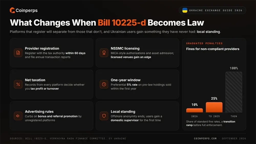 What Changes When Bill 10225-d Becomes Law