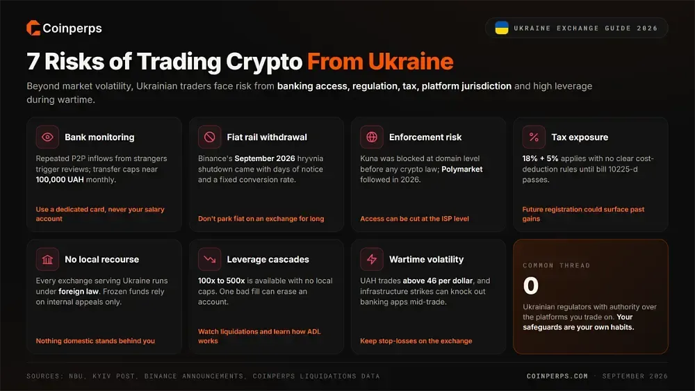 Risks of Using Crypto Exchanges From Ukraine