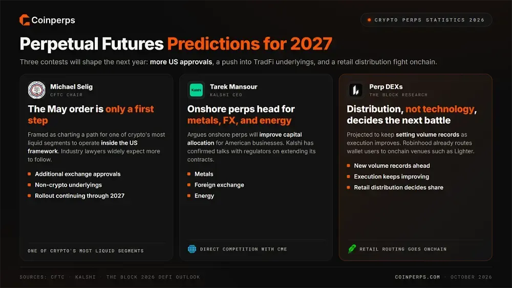 Прогнозы по криптовалютным бессрочным фьючерсам на 2027