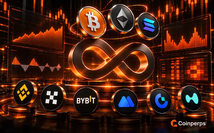 Learn about the most recent statistics on cryptocurrency perpetual futures for 2026, including trading volume, liquidations, DEXs & new US-regulated perps.