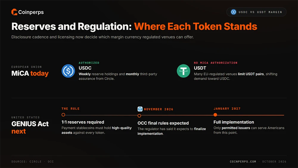 Сравнение регуляторного статуса USDC и USDT: USDC разрешён в ЕС по MiCA, а закон GENIUS устанавливает сроки от правил OCC в ноябрь 2026 г. до полного внедрения в январь 2027 г.