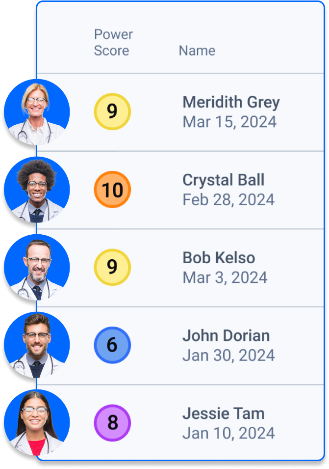 An image of ODAIA's PowerScore, AI-powered prioritization of physicians.