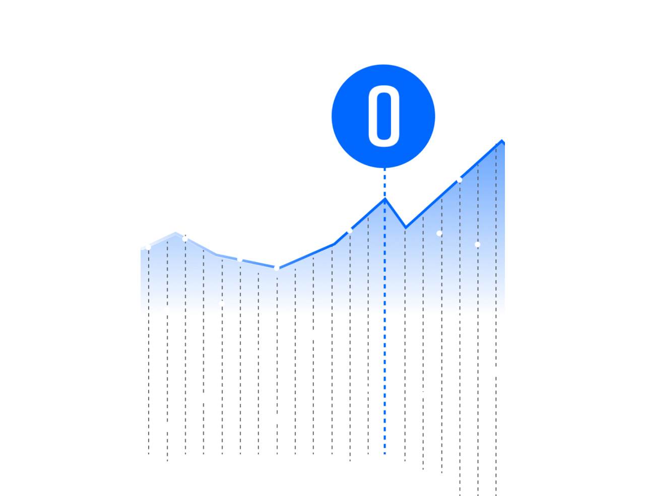 Branded report/ trend line graphic showing ODAIA compared to others.