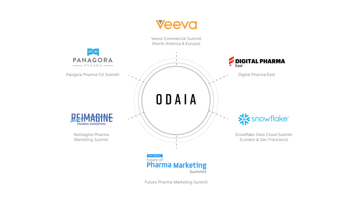 A graphic illustrating all the events and engagements ODAIA engaged in.