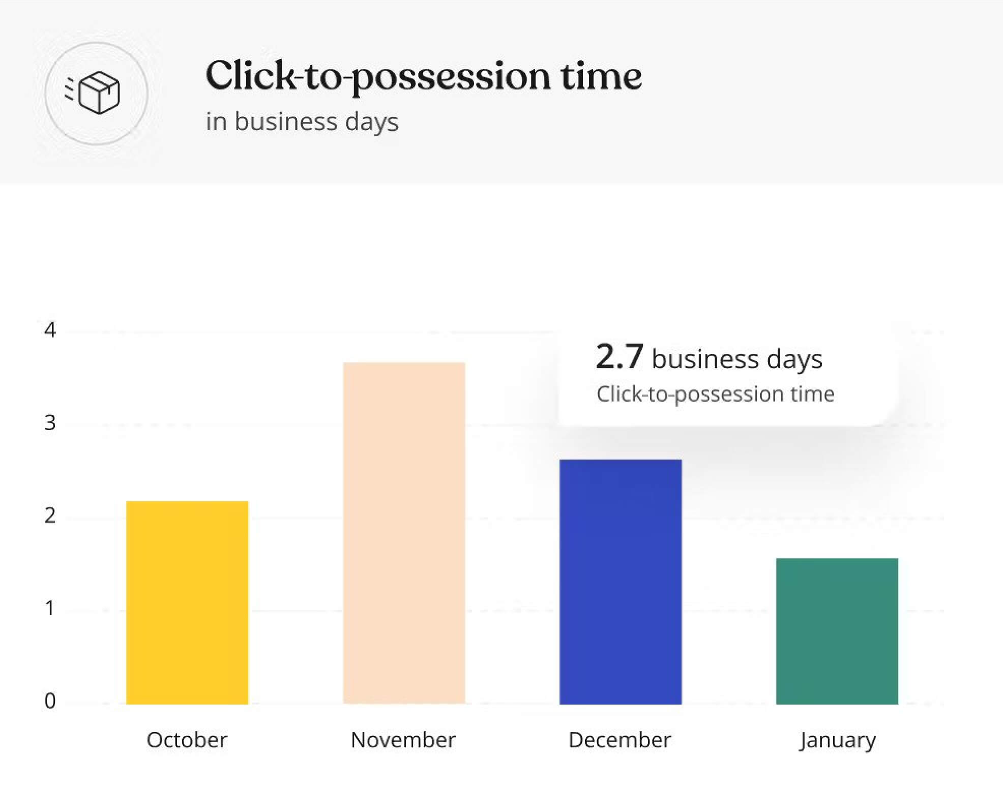 Order Tracking Example