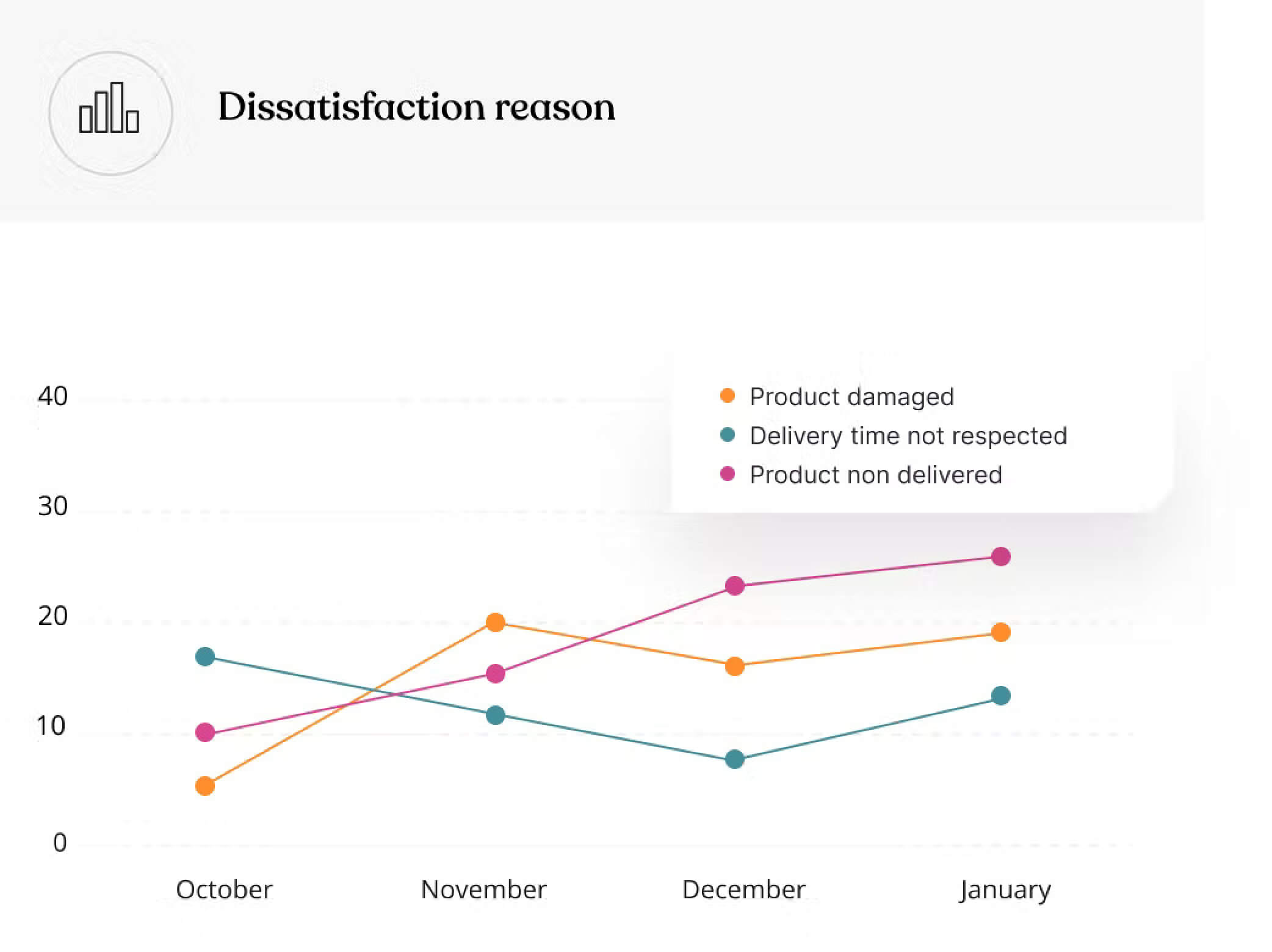 Order Tracking Example