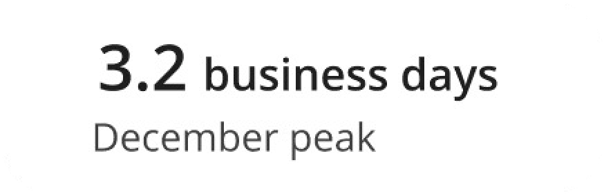 Order Tracking Message