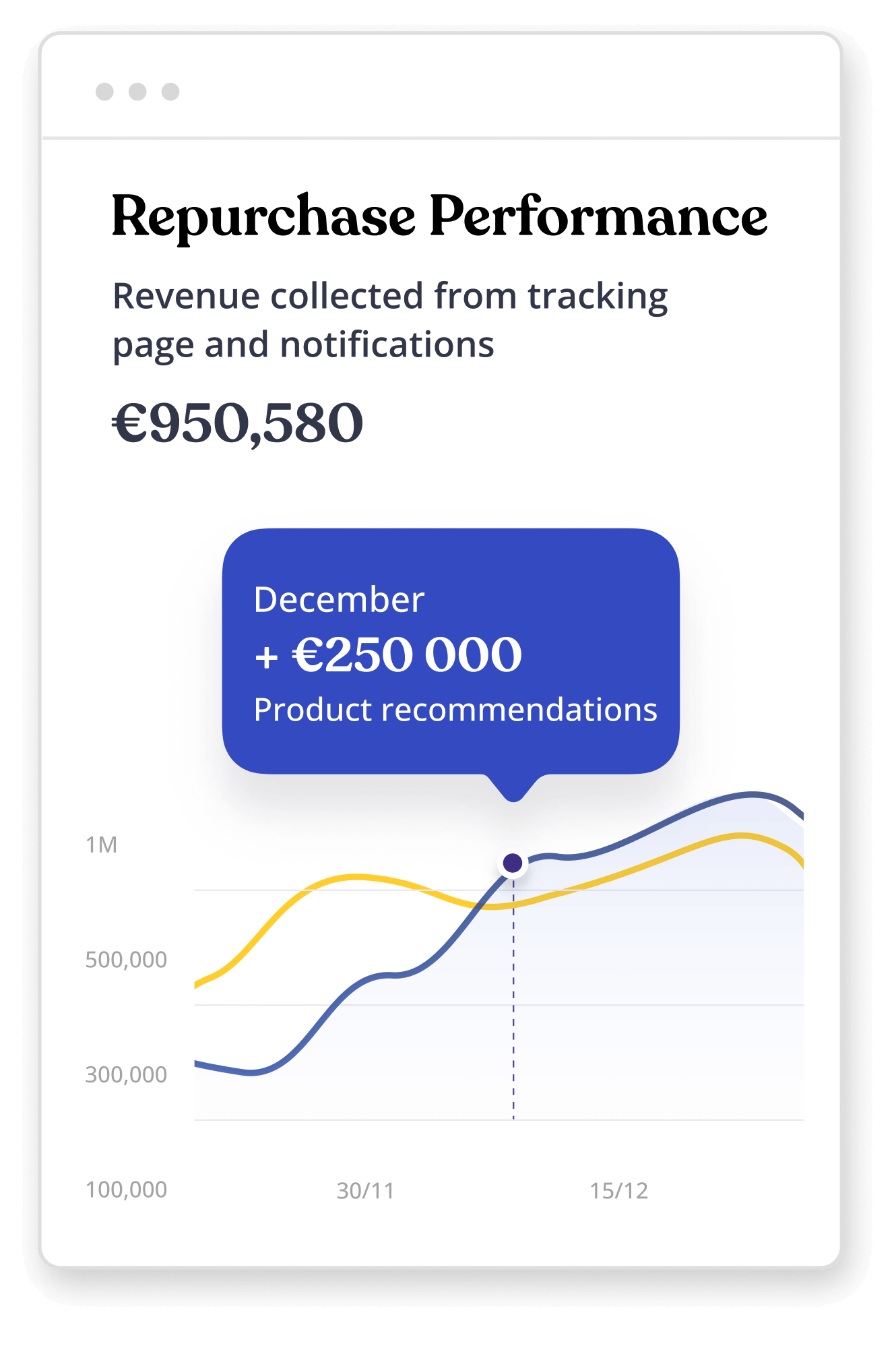 Grow_marketing-dashboard