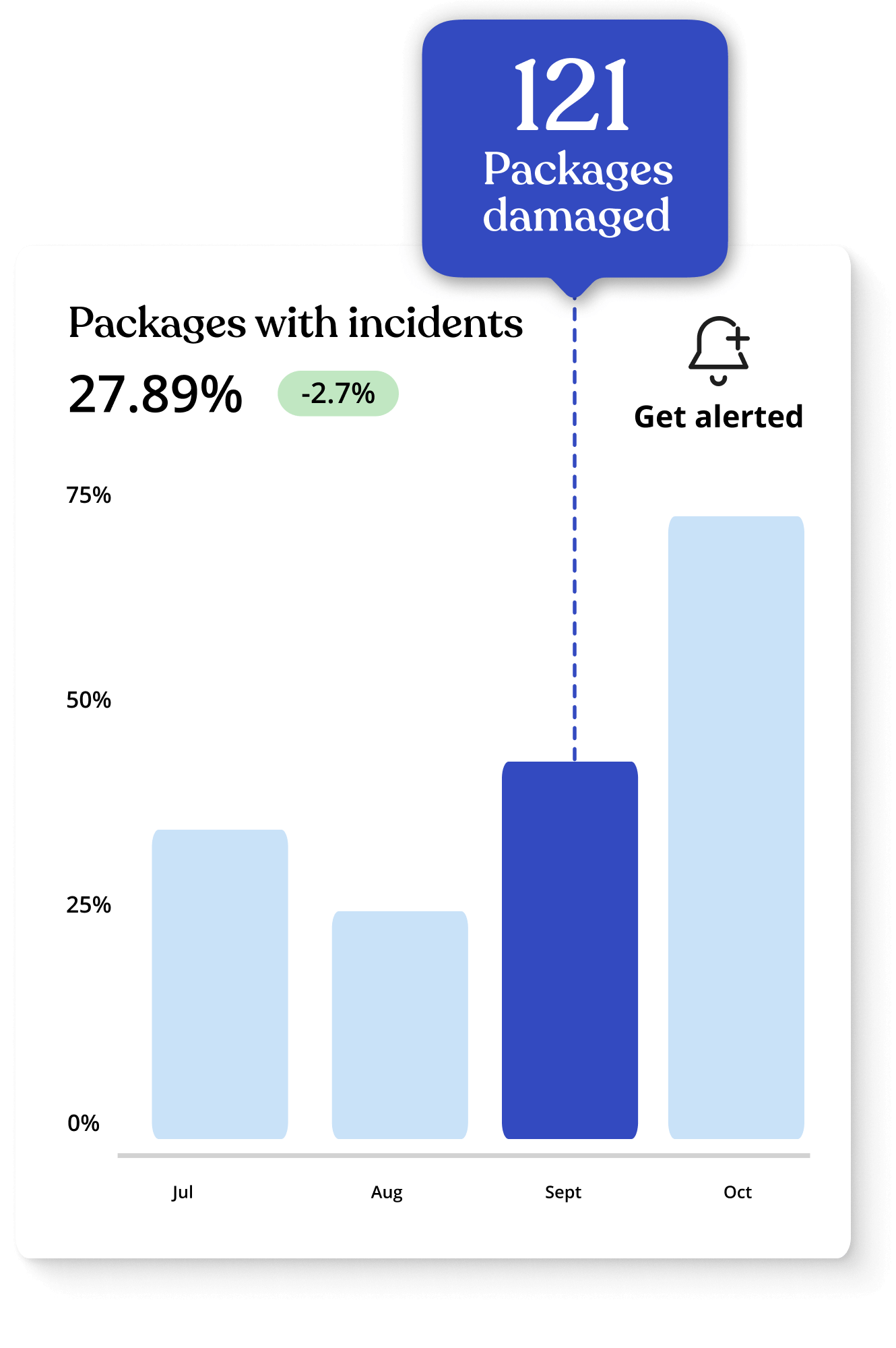 Optimize_incident-analysis