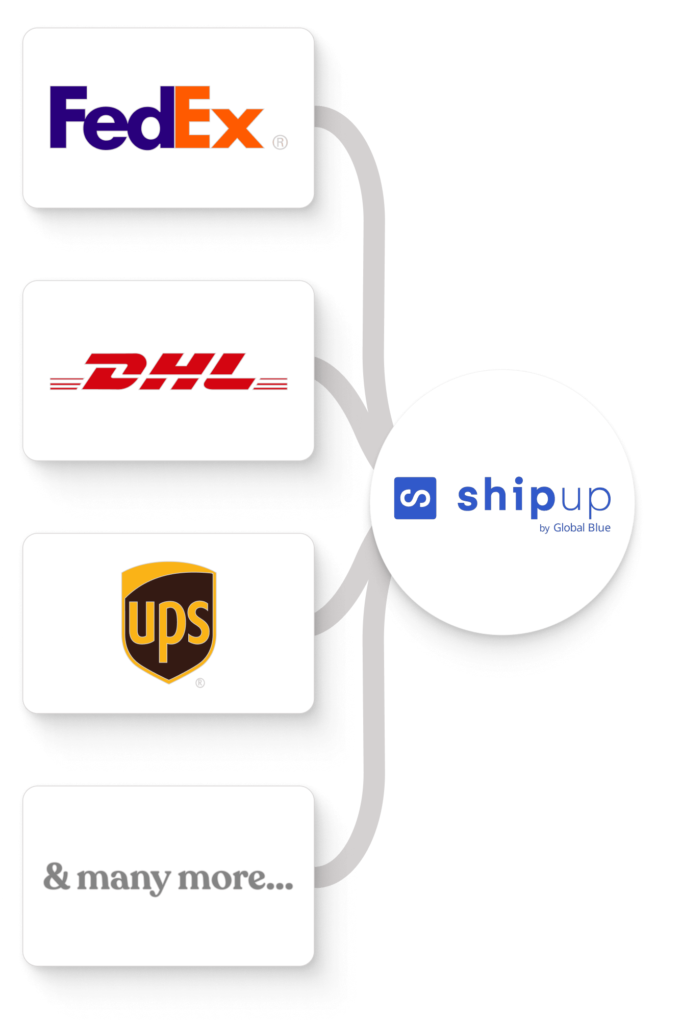 Optimize_order-tracking