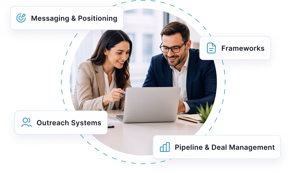 Two business professionals, a woman and a man, smiling and working together on a laptop at a desk with icons labeled Messaging & Positioning, Frameworks, Outreach Systems, and Pipeline & Deal Management around them.