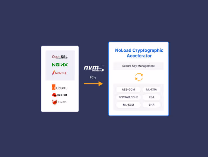 NoLoad Cryptographic Accelerator
