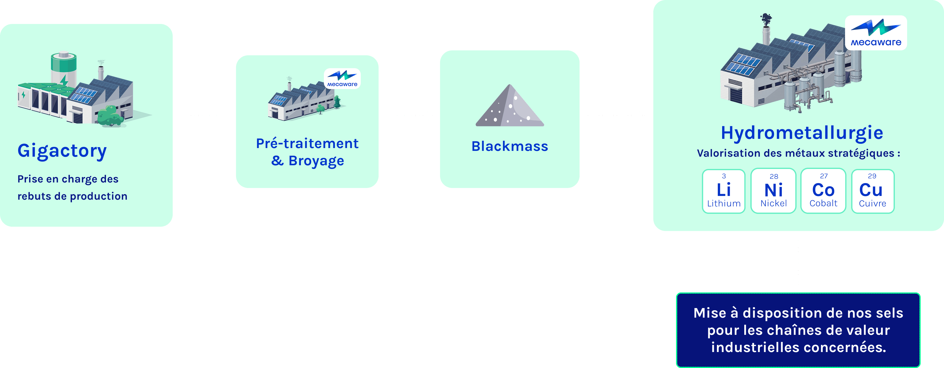 Schéma buy and selle