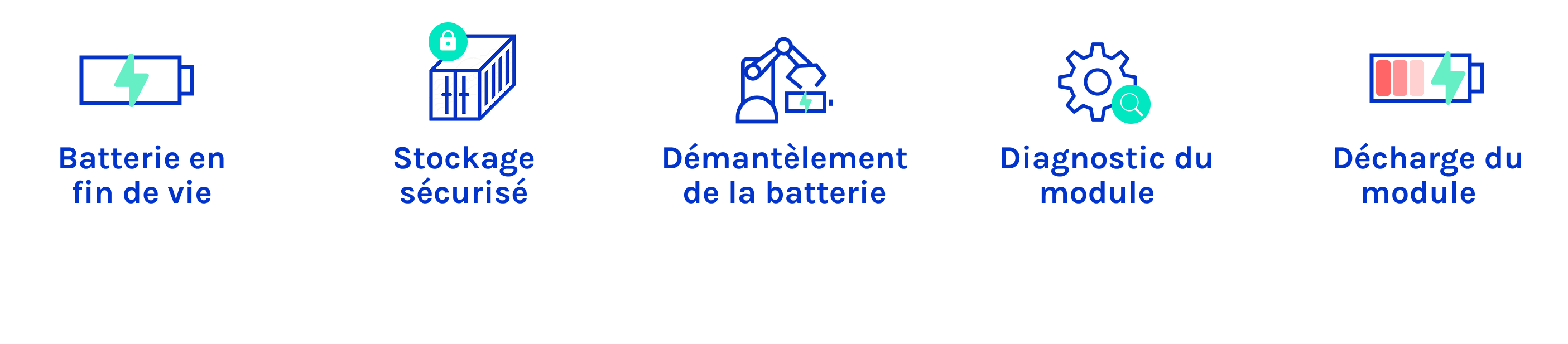 Zoom sur diagnosticet démantèlement