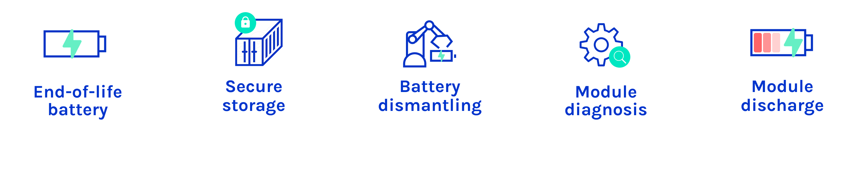 Zoom sur diagnosticet démantèlement