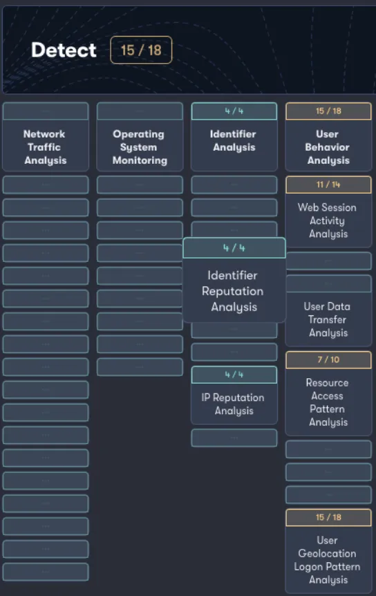 Multi-factor Authentication (D3-MFA)