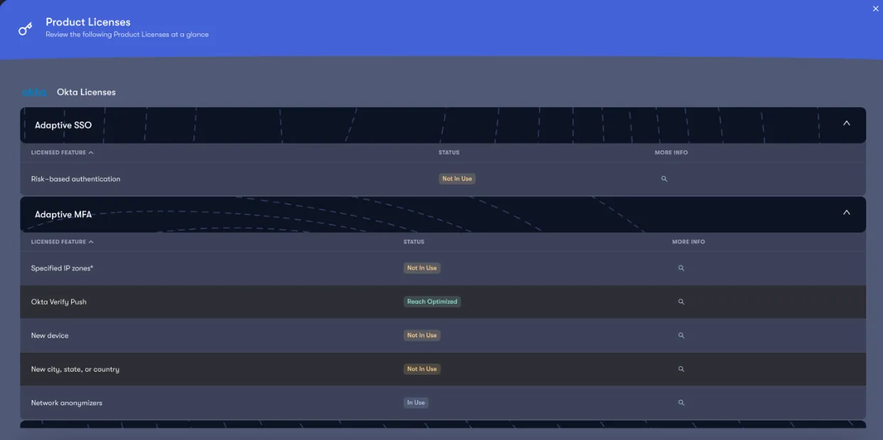 Drill into feature consumption tied to licensed modules.
