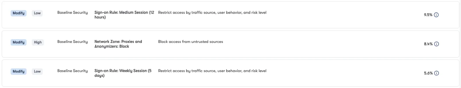 No Max Session Requirements