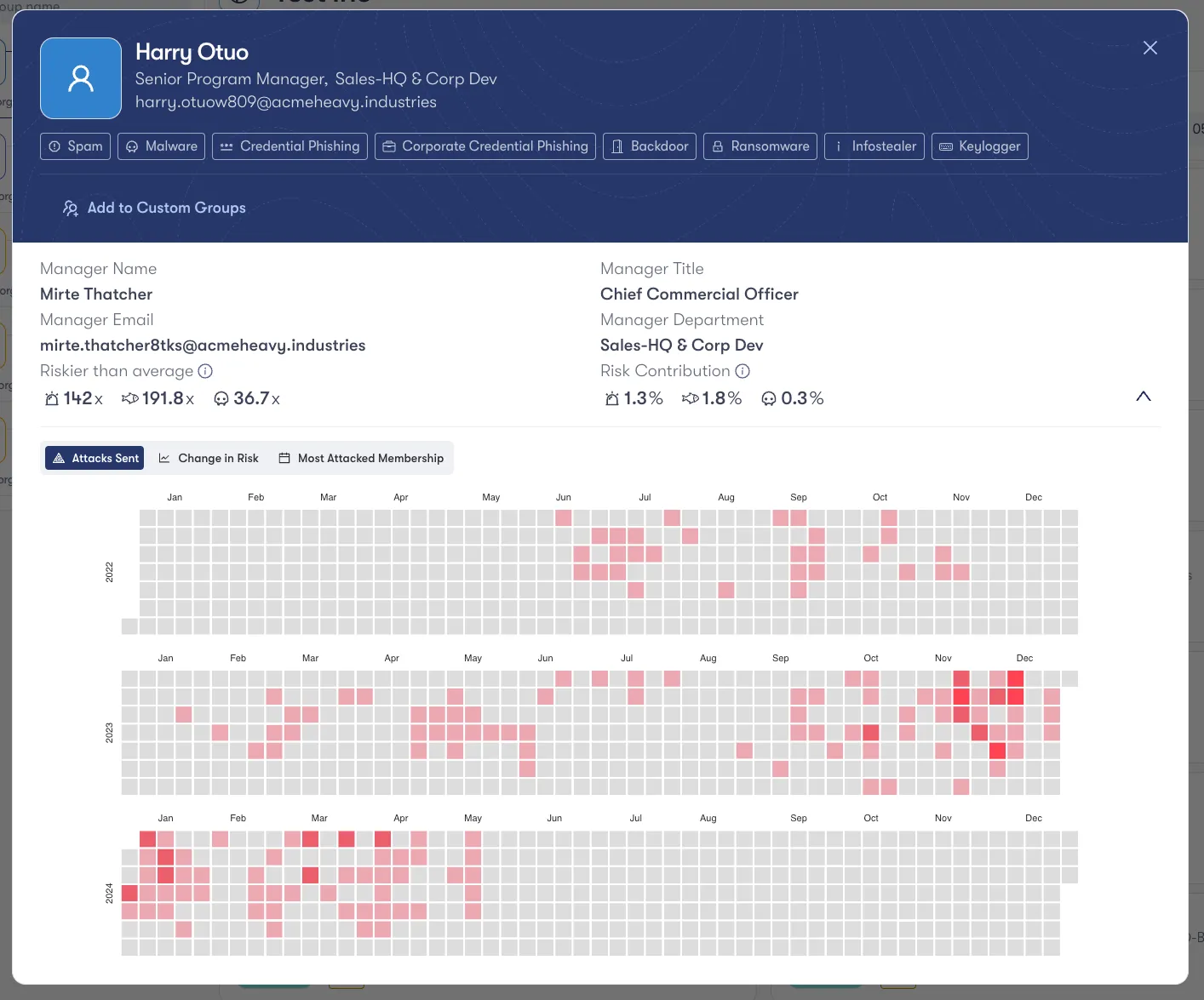 Harry Otuo dashboard overview