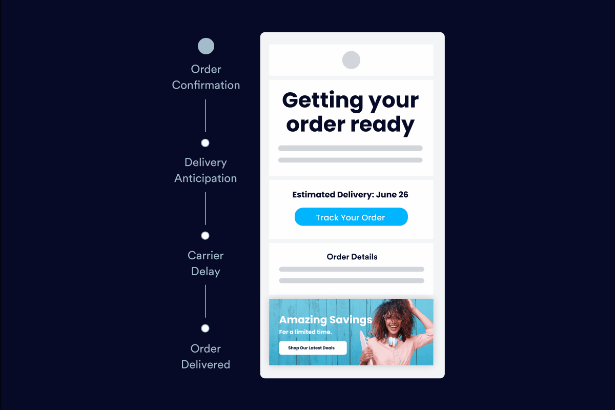naury様ご確認ページ 通知 | Eコマースのプロアクティブ注文配送通知