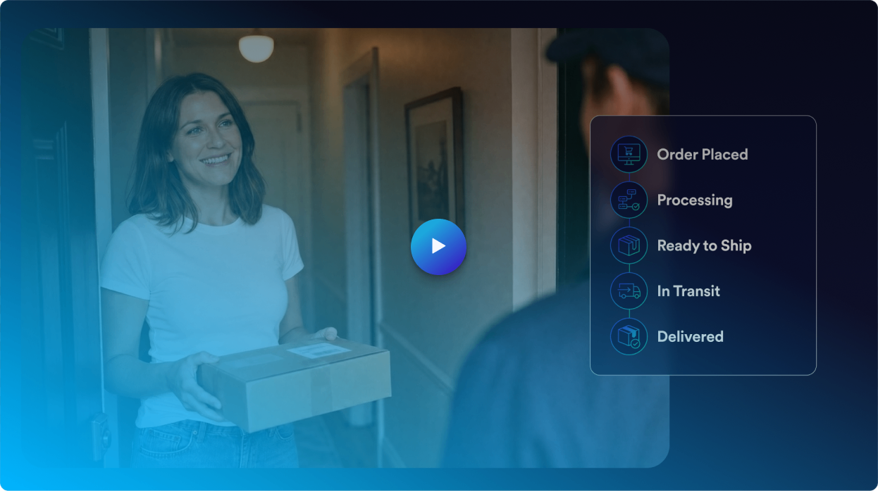 A smiling woman in a white t-shirt and jeans receives a package at her door from a delivery person, with an overlaid graphic showing shipment tracking stages: Order Placed, Processing, Ready to Ship, In Transit, Delivered.