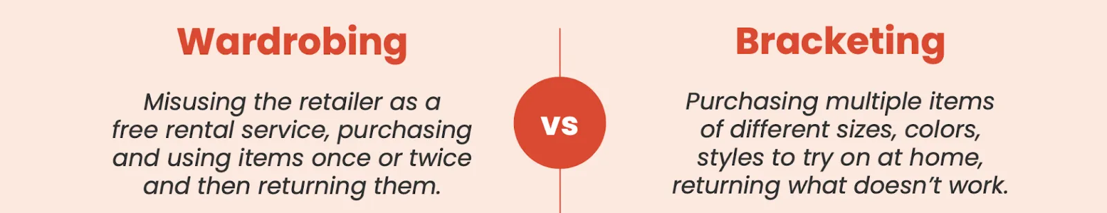 A breakdown of wardrobing versus bracketing